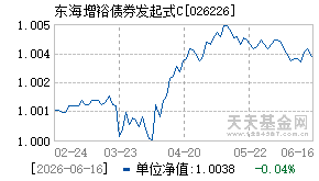 026226基金近期净值走势图