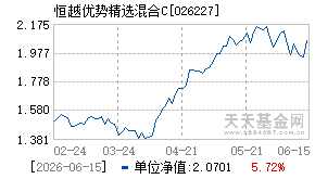 026227基金近期净值走势图