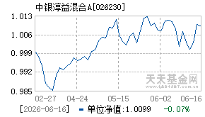 026230基金近期净值走势图