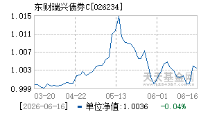 026234基金近期净值走势图