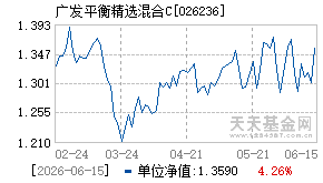 026236基金近期净值走势图