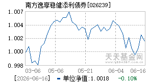 026239基金近期净值走势图