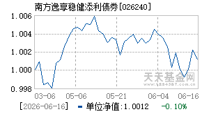 026240基金近期净值走势图