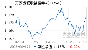 026241基金近期净值走势图