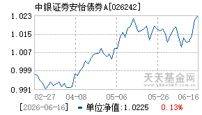 026242基金近期净值走势图