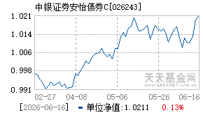 026243基金近期净值走势图
