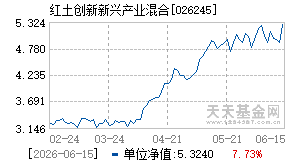 026245基金近期净值走势图