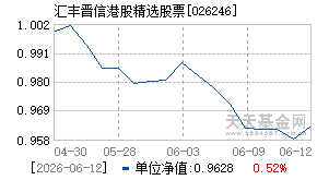 026246基金近期净值走势图