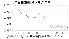 026247基金近期净值走势图