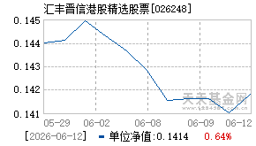 026248基金近期净值走势图