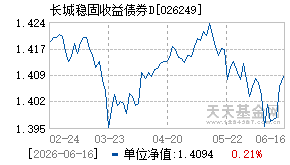 026249基金近期净值走势图