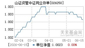 026250基金近期净值走势图