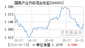 026253基金近期净值走势图