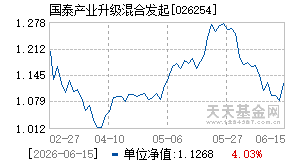 026254基金近期净值走势图