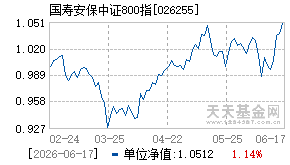 026255基金近期净值走势图