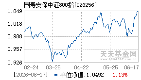 026256基金近期净值走势图