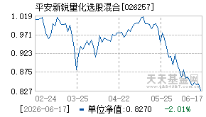 026257基金近期净值走势图