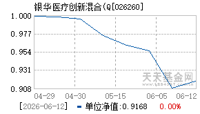 026260基金近期净值走势图