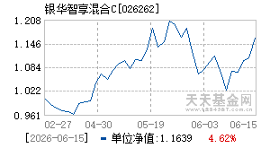 026262基金近期净值走势图