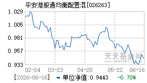 026263基金近期净值走势图