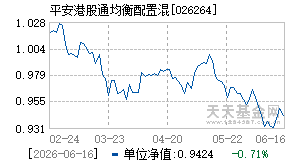 026264基金近期净值走势图
