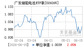 026265基金近期净值走势图