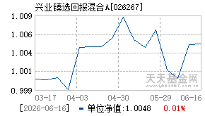 026267基金近期净值走势图