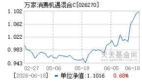 026270基金近期净值走势图