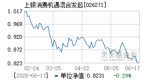 026271基金近期净值走势图
