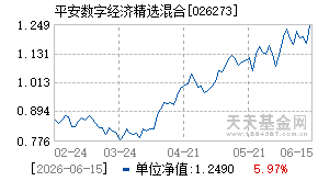 026273基金近期净值走势图
