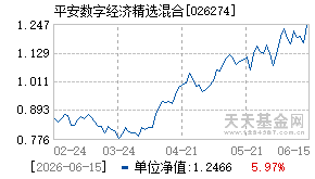 026274基金近期净值走势图