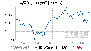 026275基金近期净值走势图