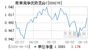 026278基金近期净值走势图