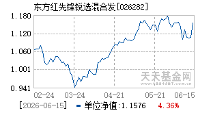 026282基金近期净值走势图