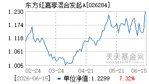 026284基金近期净值走势图
