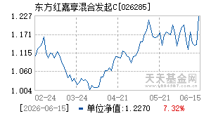 026285基金近期净值走势图