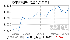 026287基金近期净值走势图