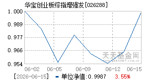 026288基金近期净值走势图