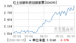 026290基金近期净值走势图