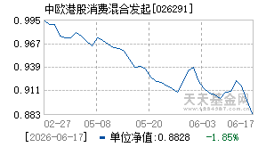 026291基金近期净值走势图