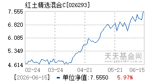 026293基金近期净值走势图