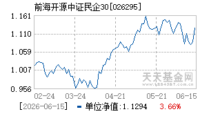 026295基金近期净值走势图