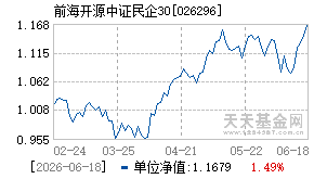 026296基金近期净值走势图