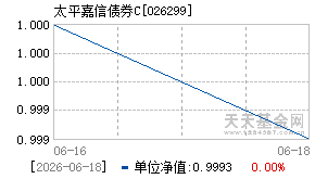 026299基金近期净值走势图