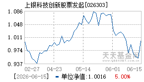 026303基金近期净值走势图