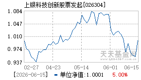 026304基金近期净值走势图