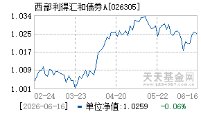 026305基金近期净值走势图