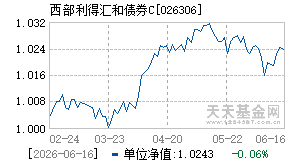 026306基金近期净值走势图