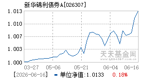 026307基金近期净值走势图