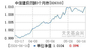 026310基金近期净值走势图